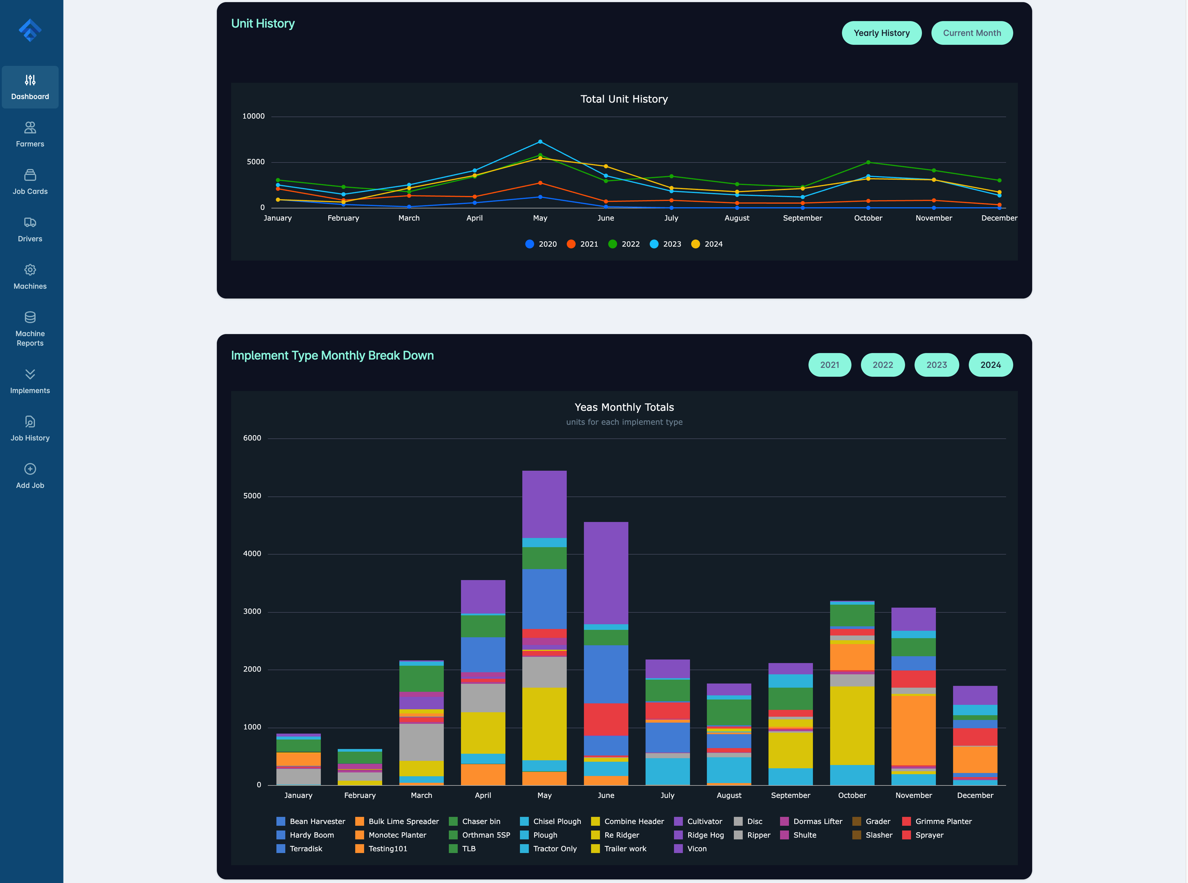 Agricultural equipment job and performance reporting dashboard